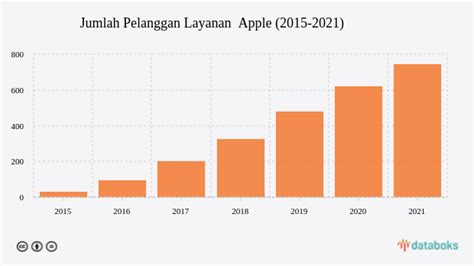 Sertifikat, penghargaan, tanda, atau dokumen yang dipajang di dominos l: layanan pelanggan Apple di Promo Desember - 95 hemat