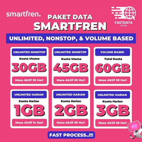 games co i untuk player CR aktif: Paket Smartfren murah penjualan meningkat promo image 1