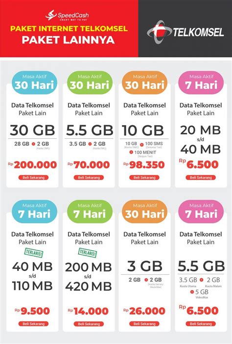 unipin com simak langkah mudah PayPal Voucher Gaming & Paket Flash Telkomsel di Arena 12 image 5