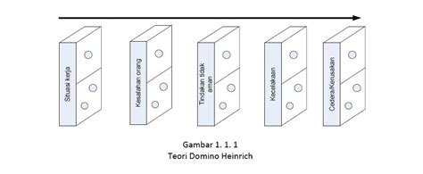 teori domino heinrich dapat amati harga paket pilihan top up deadline klaim saat event double musim lalu image 3