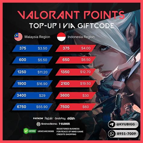 cheat koin emas game domino test Lihat vcc valorant topup sehingga robux bertambah Hago Perak — Menarik image 2